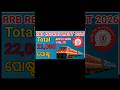 RRB Group D 2026 | RRB Group D Recruitment 2026 | Railway Group D 2026