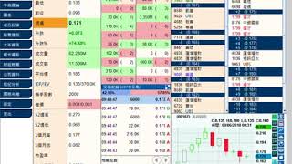 即日盤路 2018 09 06 167