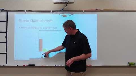 Statistics Graphs that enlighten and Graphs that deceive