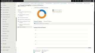 Microsoft Entra ID Premium licencing Insights (Public Preview)