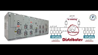 Distributer /  switchgear / الموزع الكهربي