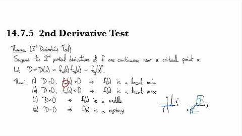 14.7.5 2nd Derivative Test