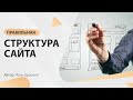 Какая должна быть структура сайта? Необходимые требования к структуре сайта.