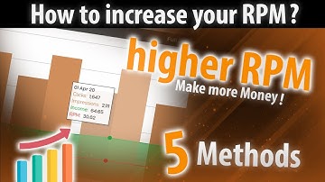 5 Ways to increase your RPM on Linkvertise - Strategy [English]