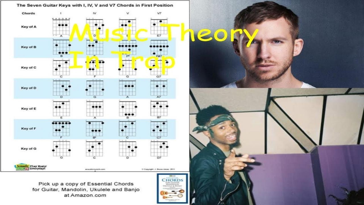 Trap Music Theory 145 In a Minor Scale YouTube