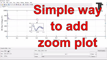 on figure magnification, zoomed view in same figure, in MATLAB / Simulink without any programming