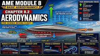 AME Module 8 Basic Aerodynamics | Chapter 8.2 Aerodynamics Explained