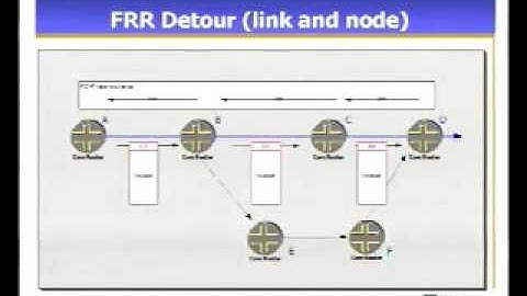 Fast Reroute - A High Availability Addition to MPLS