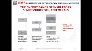 Electronic Device (18EC33): Module 1: Electrons and Holes Cont