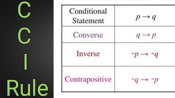 converse inverse contrapositive | mathematical logic in hindi class 12