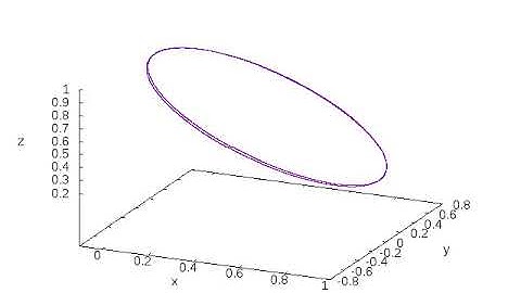 precession with single nutation ( motion of gyroscope )