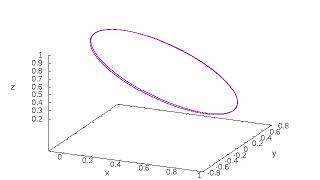 precession with single nutation ( motion of gyroscope )