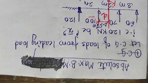 Lecture 19 Problem on Influence line diagram for Train of Concentrated loads