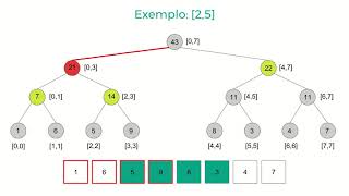 Segment Tree Lazy Propagation