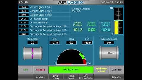 AirLogix Dashboard Overview