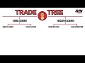 When The Vancouver Canucks Traded Roberto Luongo BACK To Florida | NHL Trade Trees