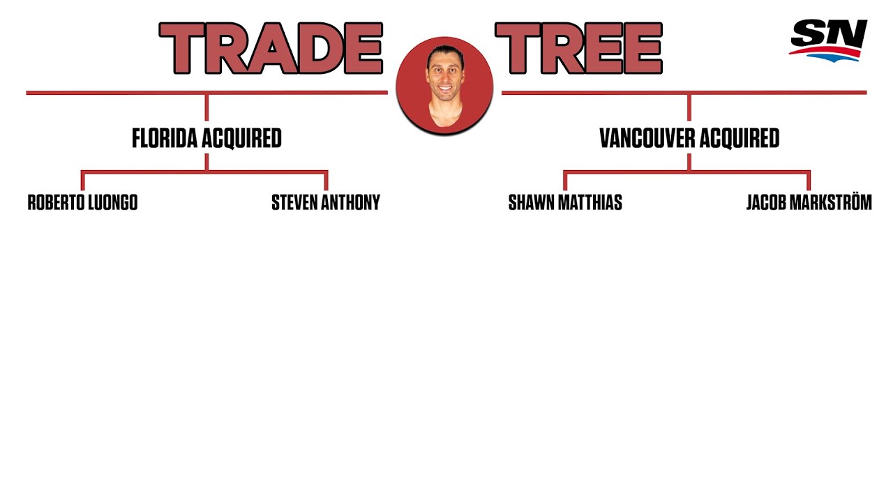 Vancouver Canucks Traded Roberto Luongo 