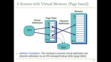 Design of Digital Circuits - Lecture 24b: Virtual Memory (ETH Zürich, Spring 2019)