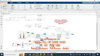 Salp swarm optimization based energy management system for an aircraft application -MATLAB SIMULINK
