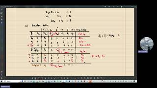 Optimization TD3 - Integer Programming Problem (Gomory Cutting Plane) - Part 1