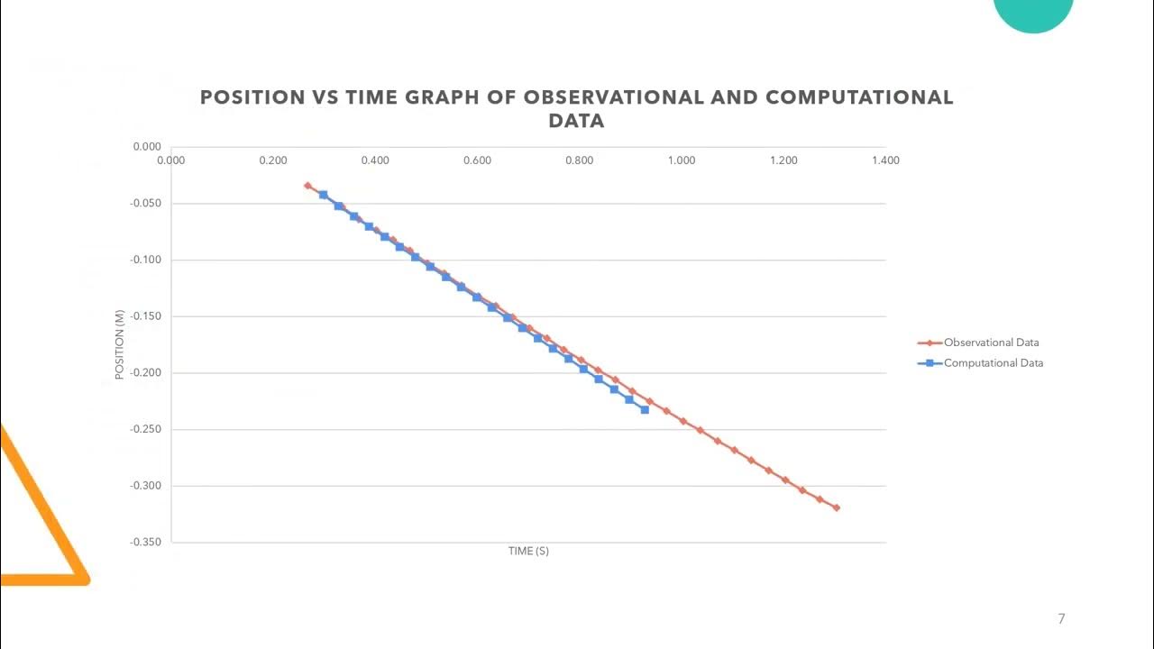 Physics 2211 Lab 1 Constant Velocity YouTube