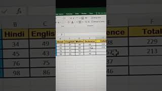 # Sum ,maximum, minimum and average calculation in excel sheet