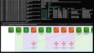 TiDB Quick Demo - Achieving Zero Downtime Under Availability Zone Failure