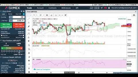 Looking to trade bitcoin futures 100X LEVERAGE?! SHORT BITCOIN MAKE MONEY TODAY!