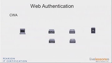 2 2 Web Authentication   CCNA Wireless 200 355