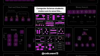 The Computer Science Fundamentals You NEED To Know #computerscience #coding