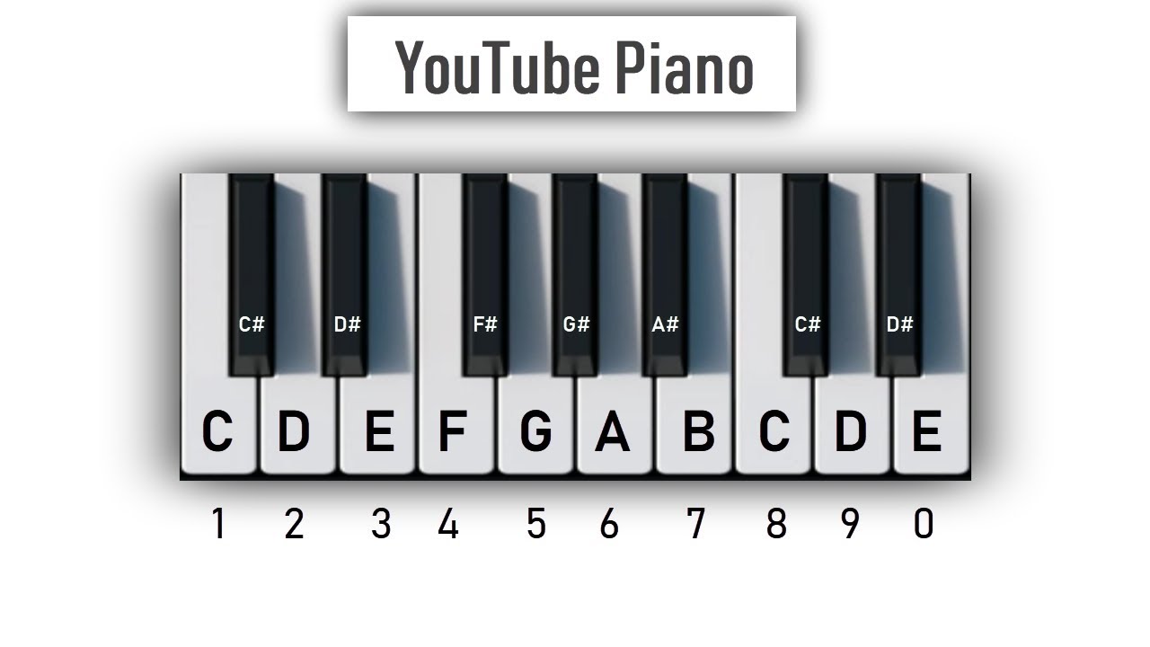 Youtube Piano Play It With Your Computer Keyboard Youtube