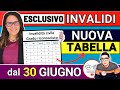 🔴 INVALIDI NUOVE TABELLE INPS dal 30 GIUGNO ➡ ASSEGNO NUOVE MALATTIE ACCERTAMENTO INVALIDITÁ CIVILE