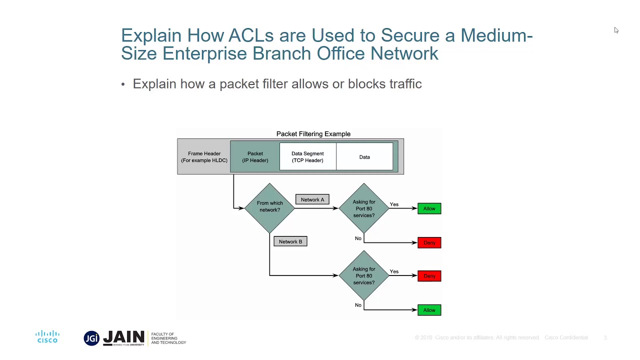 Configuration of ACL Standard and Extended - CISCO Packet Tracer- JAIN ...