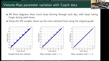 ComPer 2023: Temporal Network Analysis Using Zigzag Persistence by David Munoz