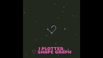 Heart Shape graph | max 2d