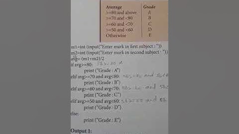 12 th computer science chapter 6 nested if else statement program