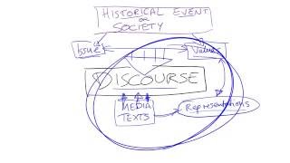 Discourse Definition and Related  Concepts