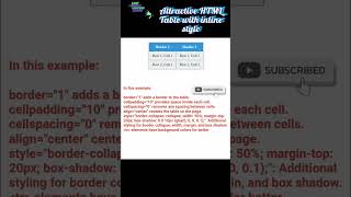How to make table styling in Html Inline  | HTML table | cellpadding,cellspacing,align style #shorts