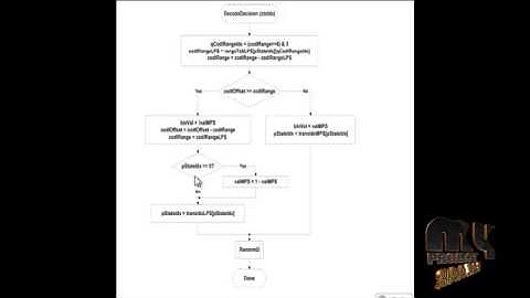 Final Year Projects | A Flexible Fully Hardwired CABAC Encoderfor UHDTV H.264