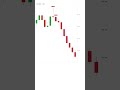 ICT Candle Range Theory (CRT) Explained
