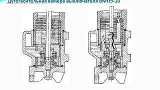 Шкаф КРУ 6 10 кВ