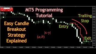 Complete and Easy MT5 Candle Breakout Strategy for Forex Trading  MQL5 Programming Tutorial