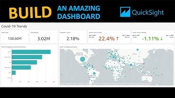 Hoe bouw je een dynamisch dashboard met AWS QuickSight?