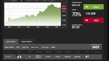 EUR/JPY Profits with Daily Binary Profits (DBPv7)