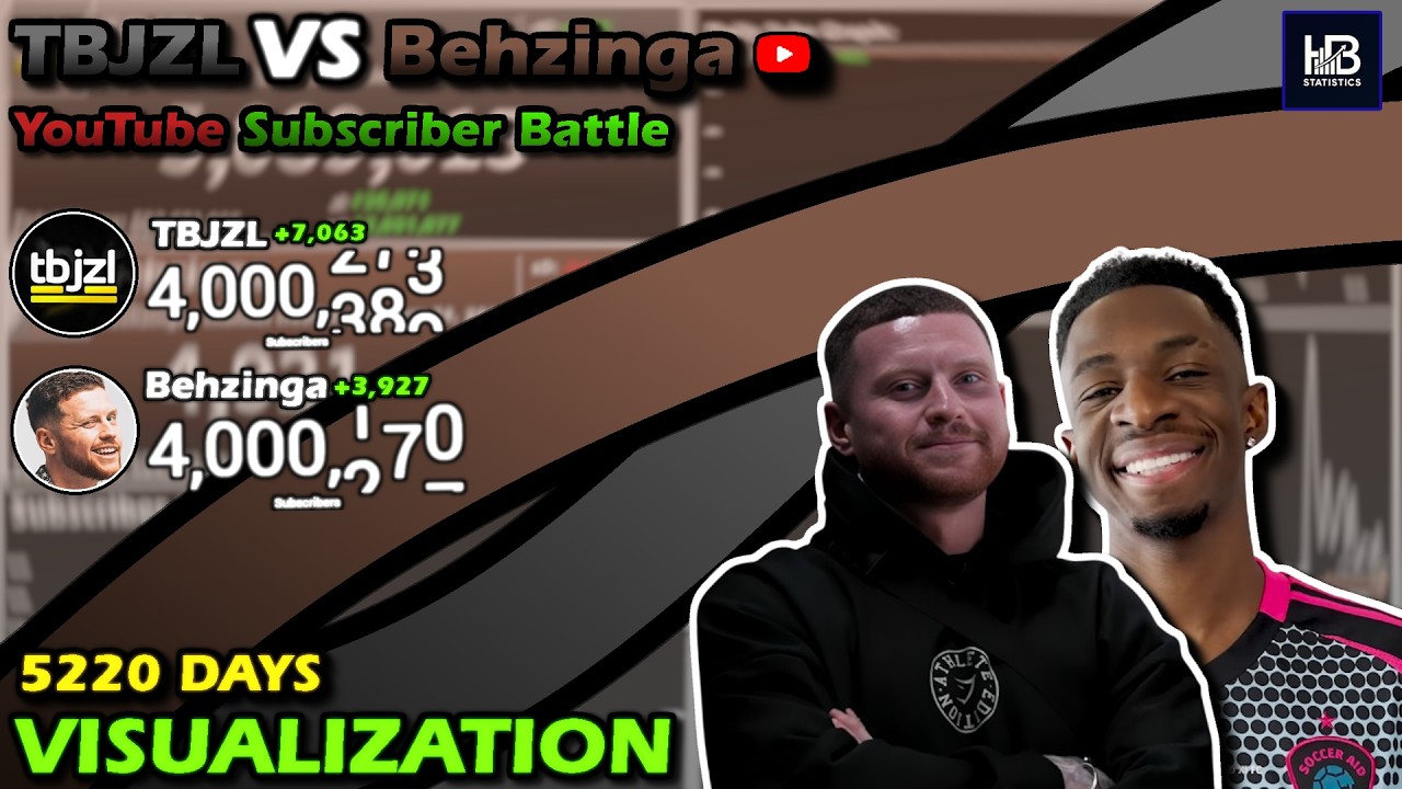 TBJZL vs Behzinga: YouTube Subscriber Battle: Every Day Visualized (2011-2026)