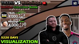 TBJZL vs Behzinga: YouTube Subscriber Battle: Every Day Visualized (2011-2026) Guide