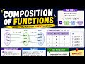 composition of functions explained, fog and gof examples