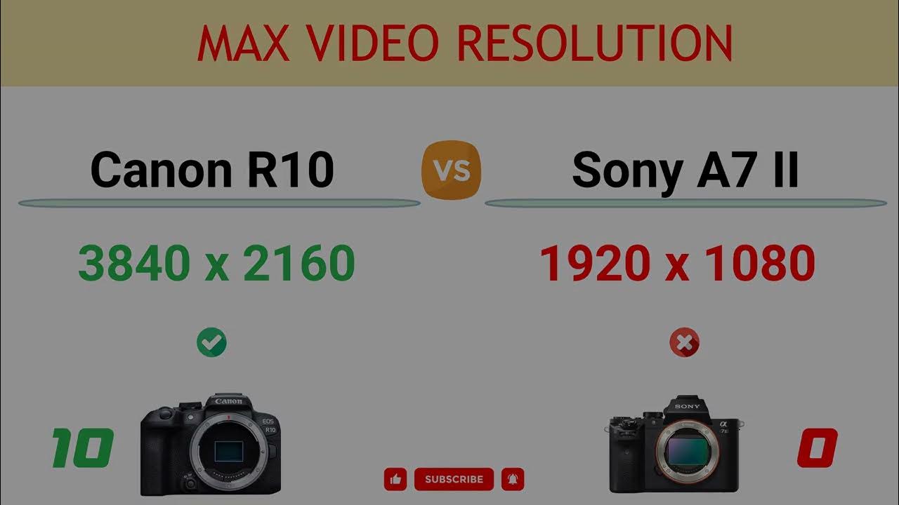 Nikon Z50 vs Sony A7 II Detailed Comparison