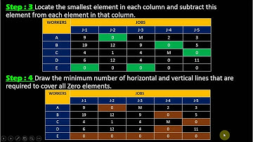Assignment Problem l Special Cases l Part-1 l Operations Research l Mcom