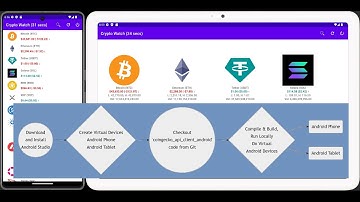How to Create Responsive Crypto Market Watch Android Application using Kotlin & CoinGecko API